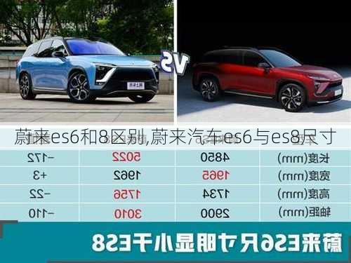 蔚來es6和8區(qū)別,蔚來汽車es6與es8尺寸