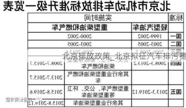 北京排放政策_(dá)北京擬征汽車(chē)排污費(fèi)