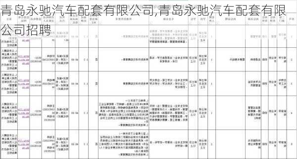 青島永馳汽車(chē)配套有限公司,青島永馳汽車(chē)配套有限公司招聘