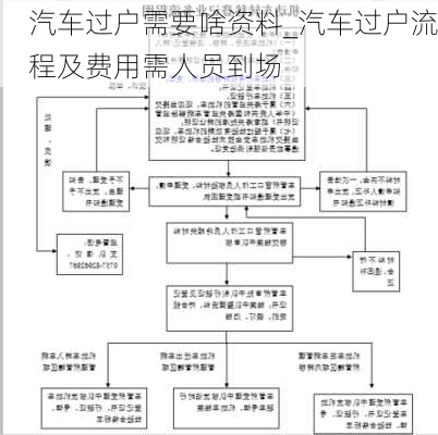 汽車過戶需要啥資料_汽車過戶流程及費用需人員到場