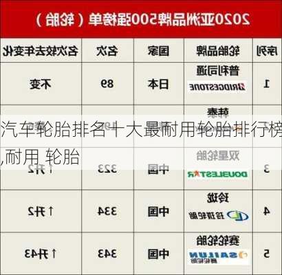 汽車輪胎排名十大最耐用輪胎排行榜,耐用 輪胎