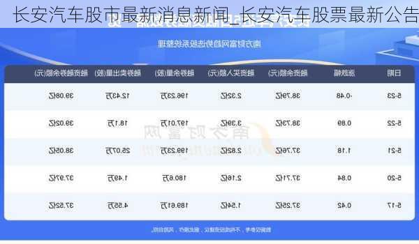 長(zhǎng)安汽車股市最新消息新聞_長(zhǎng)安汽車股票最新公告