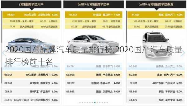 2020國產(chǎn)品牌汽車質(zhì)量排行榜,2020國產(chǎn)汽車質(zhì)量排行榜前十名