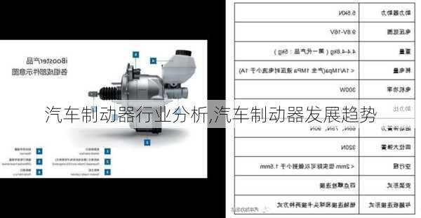 汽車制動器行業(yè)分析,汽車制動器發(fā)展趨勢