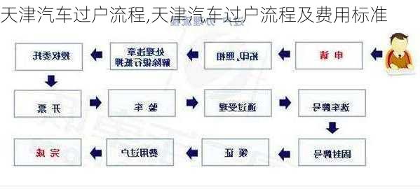 天津汽車過戶流程,天津汽車過戶流程及費用標準