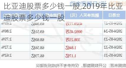 比亞迪股票多少錢一股,2019年比亞迪股票多少錢一股