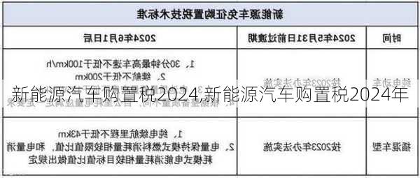 新能源汽車購(gòu)置稅2024,新能源汽車購(gòu)置稅2024年