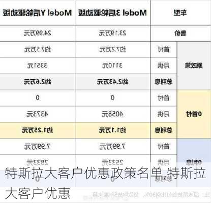 特斯拉大客戶優(yōu)惠政策名單,特斯拉大客戶優(yōu)惠