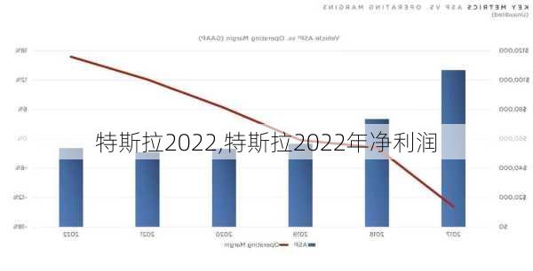 特斯拉2022,特斯拉2022年凈利潤