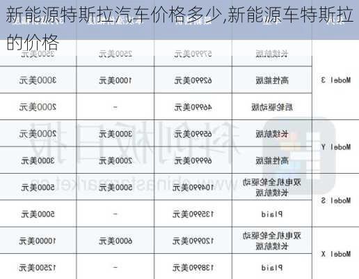 新能源特斯拉汽車價格多少,新能源車特斯拉的價格