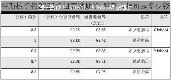 特斯拉價格2023價目表落地價_特斯拉報價是多少錢