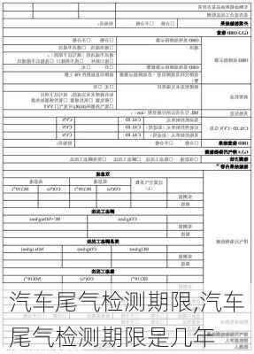 汽車尾氣檢測(cè)期限,汽車尾氣檢測(cè)期限是幾年