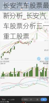 長安汽車股票最新分析_長安汽車股票分析三一重工股票