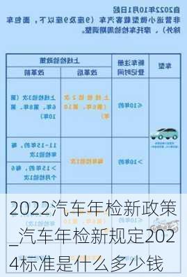 2022汽車年檢新政策_汽車年檢新規(guī)定2024標準是什么多少錢