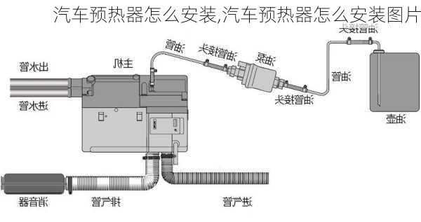 汽車預(yù)熱器怎么安裝,汽車預(yù)熱器怎么安裝圖片