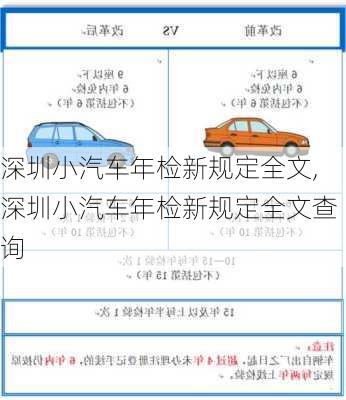 深圳小汽車年檢新規(guī)定全文,深圳小汽車年檢新規(guī)定全文查詢