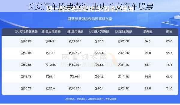 長安汽車股票查詢,重慶長安汽車股票