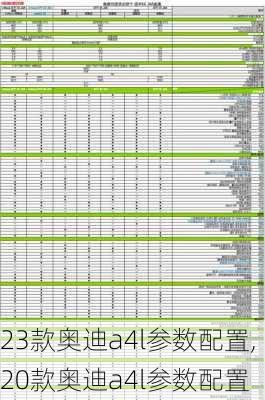 23款奧迪a4l參數(shù)配置,20款奧迪a4l參數(shù)配置