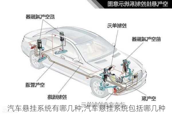 汽車懸掛系統(tǒng)有哪幾種,汽車懸掛系統(tǒng)包括哪幾種