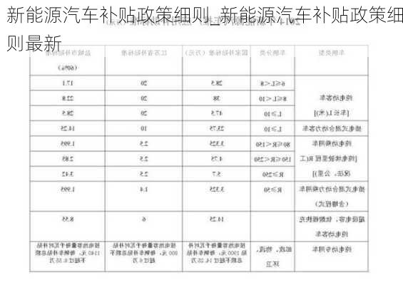 新能源汽車補貼政策細(xì)則_新能源汽車補貼政策細(xì)則最新