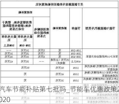 汽車節(jié)能補(bǔ)貼第七批嗎_節(jié)能車優(yōu)惠政策2020