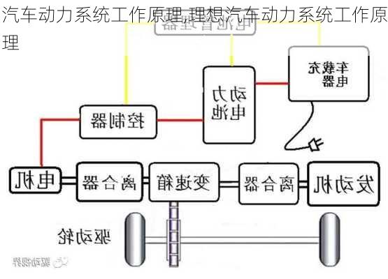 汽車動(dòng)力系統(tǒng)工作原理,理想汽車動(dòng)力系統(tǒng)工作原理