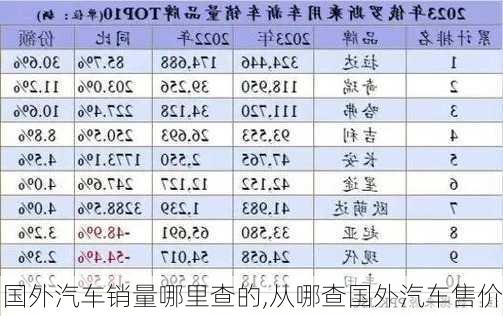 國(guó)外汽車銷量哪里查的,從哪查國(guó)外汽車售價(jià)