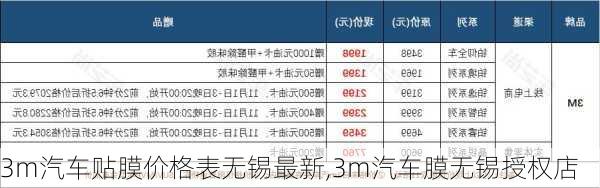 3m汽車貼膜價格表無錫最新,3m汽車膜無錫授權(quán)店