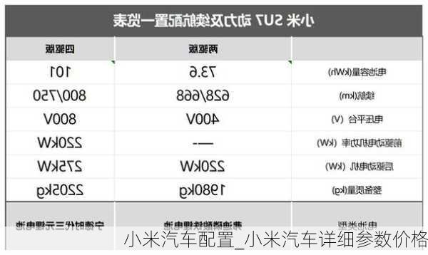 小米汽車配置_小米汽車詳細(xì)參數(shù)價(jià)格