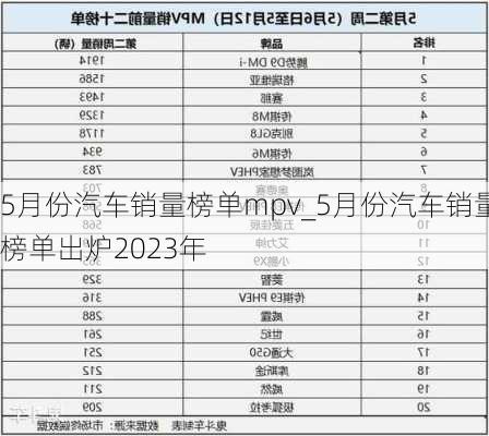 5月份汽車銷量榜單mpv_5月份汽車銷量榜單出爐2023年