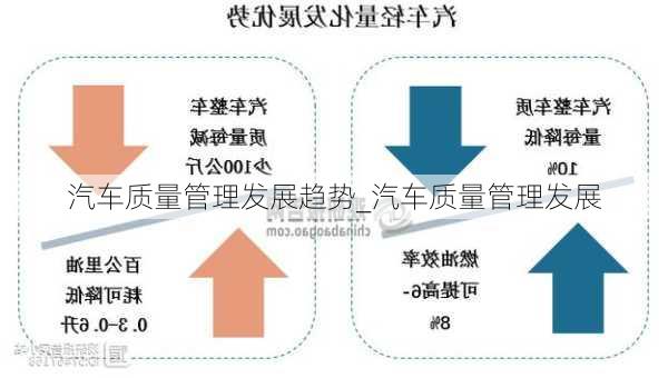 汽車質(zhì)量管理發(fā)展趨勢(shì)_汽車質(zhì)量管理發(fā)展