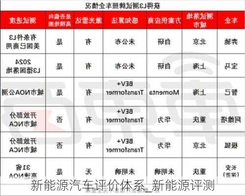 新能源汽車評價體系_新能源評測