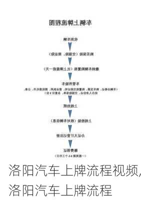 洛陽汽車上牌流程視頻,洛陽汽車上牌流程