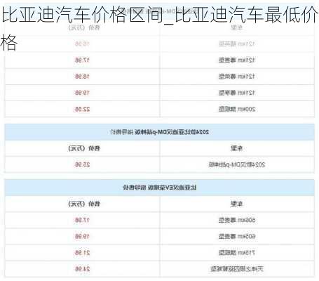 比亞迪汽車價(jià)格區(qū)間_比亞迪汽車最低價(jià)格