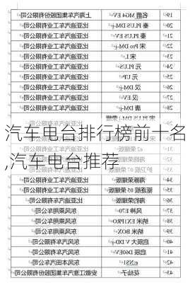 汽車電臺排行榜前十名,汽車電臺推薦