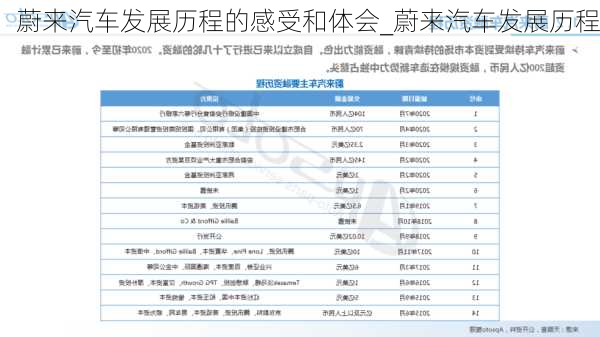 蔚來(lái)汽車發(fā)展歷程的感受和體會(huì)_蔚來(lái)汽車發(fā)展歷程