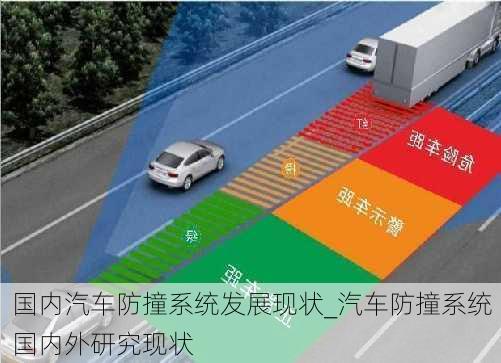 國內(nèi)汽車防撞系統(tǒng)發(fā)展現(xiàn)狀_汽車防撞系統(tǒng)國內(nèi)外研究現(xiàn)狀