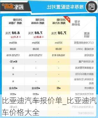 比亞迪汽車報價單_比亞迪汽車價格大全