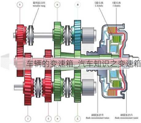 車輛的變速箱_汽車知識(shí)之變速箱