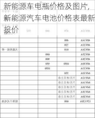 新能源車電瓶價格及圖片,新能源汽車電池價格表最新報價