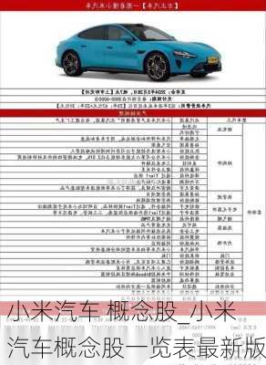 小米汽車 概念股_小米汽車概念股一覽表最新版