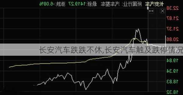 長(zhǎng)安汽車跌跌不休,長(zhǎng)安汽車觸及跌停情況