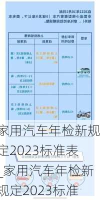 家用汽車(chē)年檢新規(guī)定2023標(biāo)準(zhǔn)表_家用汽車(chē)年檢新規(guī)定2023標(biāo)準(zhǔn)