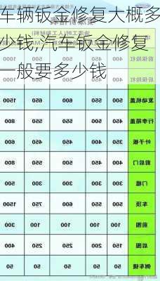 車輛鈑金修復(fù)大概多少錢,汽車鈑金修復(fù)一般要多少錢