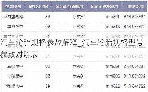 汽車輪胎規(guī)格參數(shù)解釋_汽車輪胎規(guī)格型號(hào)參數(shù)對(duì)照表