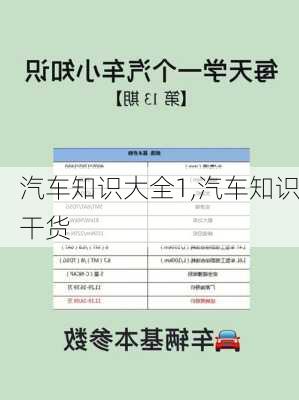 汽車知識(shí)大全1,汽車知識(shí)干貨