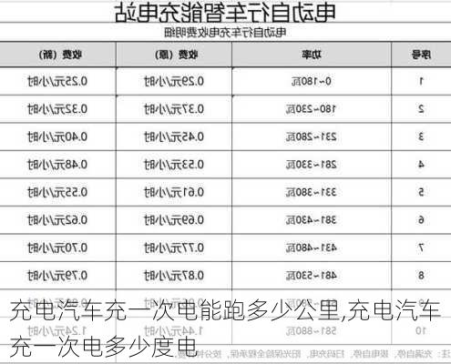 充電汽車充一次電能跑多少公里,充電汽車充一次電多少度電