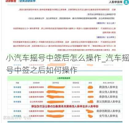 小汽車搖號中簽后怎么操作_汽車搖號中簽之后如何操作