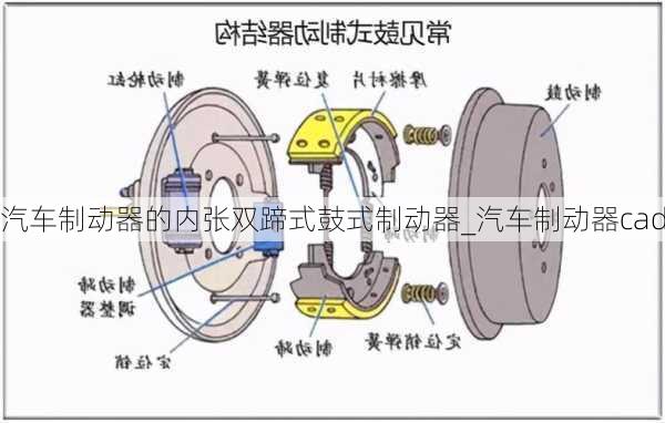 汽車制動(dòng)器的內(nèi)張雙蹄式鼓式制動(dòng)器_汽車制動(dòng)器cad