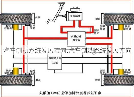 汽車制動(dòng)系統(tǒng)發(fā)展方向,汽車制動(dòng)系統(tǒng)發(fā)展方向